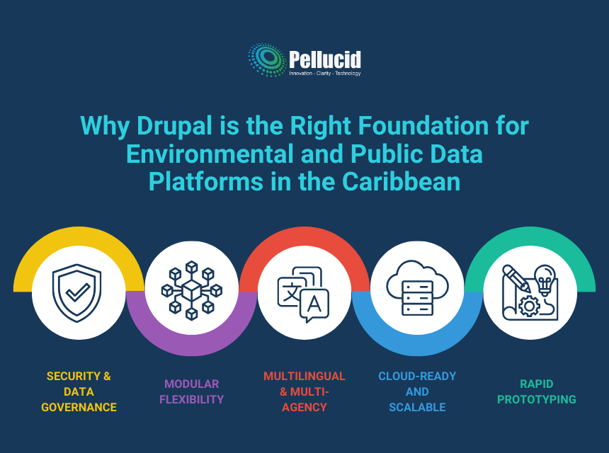 Why Drupal Explained